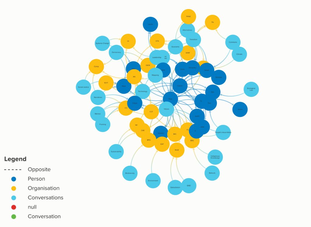 Screengrab of a social network